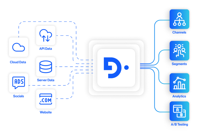 who for it section4 use a composable cdp that fits your data model