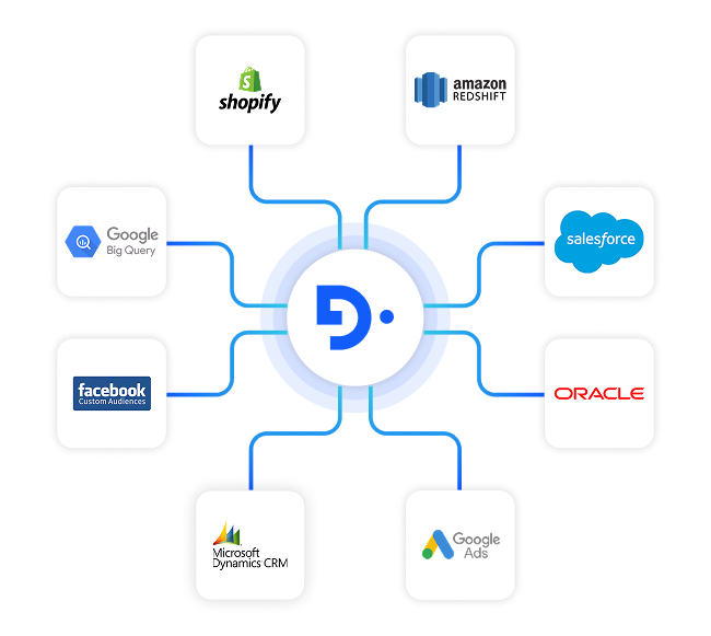 who for marketing section3 bring all customer data together with zero complexity