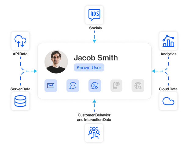 who for marketing section9 end the chaos of disconnected tools