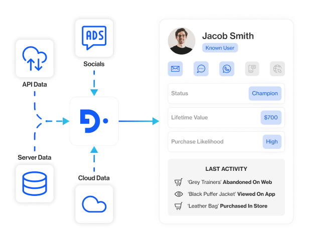 who for marketing section9 no more waiting on it for answers