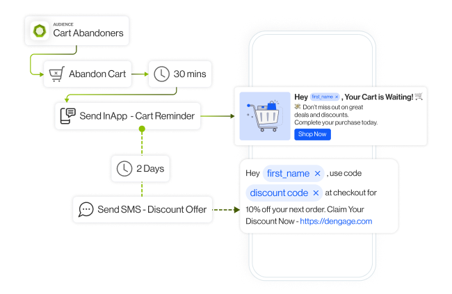 who for operations section4 keep journeys segments and channels fully in sync