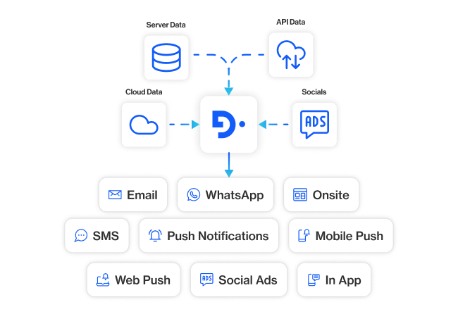 pricing section6 engage customers across every native channel